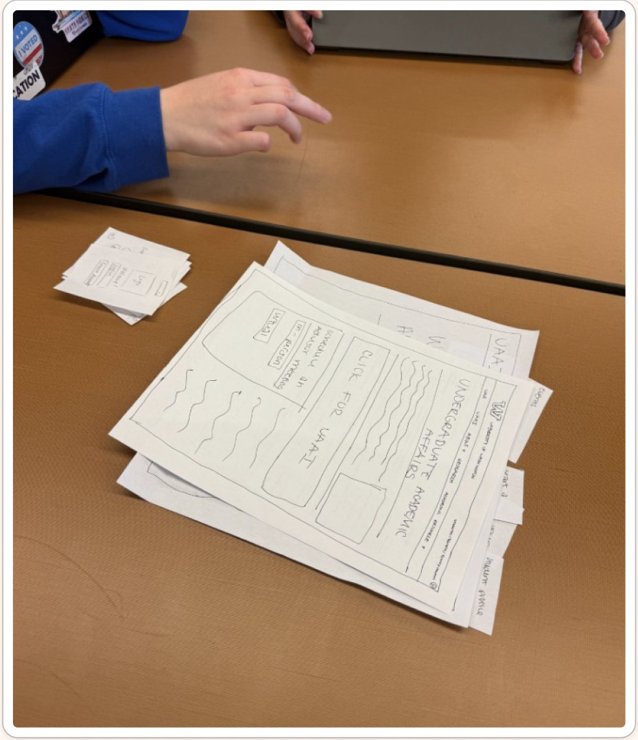 Usability testing